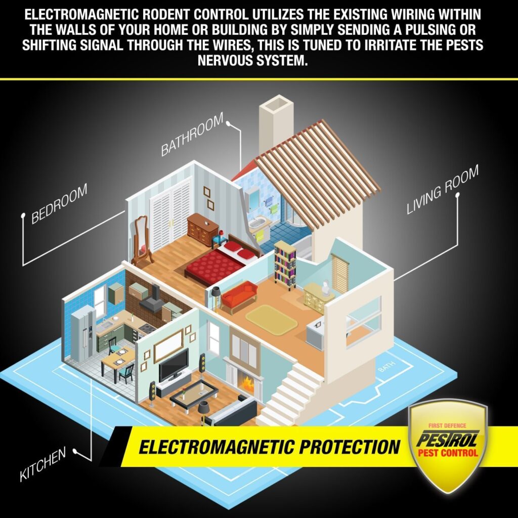 Pestrol Rodent Free | Effective Electronic Rodent Control