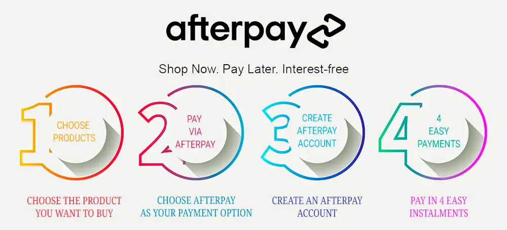 Appliances Afterpay  List of Afterpay Stores for Home Appliances