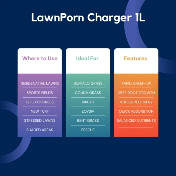 I'll help optimize this image's metadata for better SEO: Alt Text: "Lawnporn Charger 1L Professional Turf Fertilizer Benefits and Applications Infographic