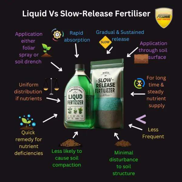 Liquid vs Slow Release Fertiliser