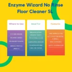 Enzyme Wizard Grease & Waste Digester 1L – Natural enzyme formula for breaking down grease and waste