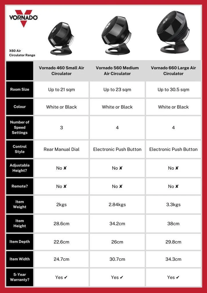 Compare Products