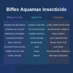 Biflex Aquamax Insecticide - Professional pest control guide showing application areas, target pests, and key features for residential and commercial use