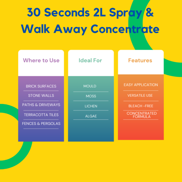 30 Seconds 2L Spray & Walk Away Concentrate – Hassle-free outdoor surface cleaner by Pestrol Australia