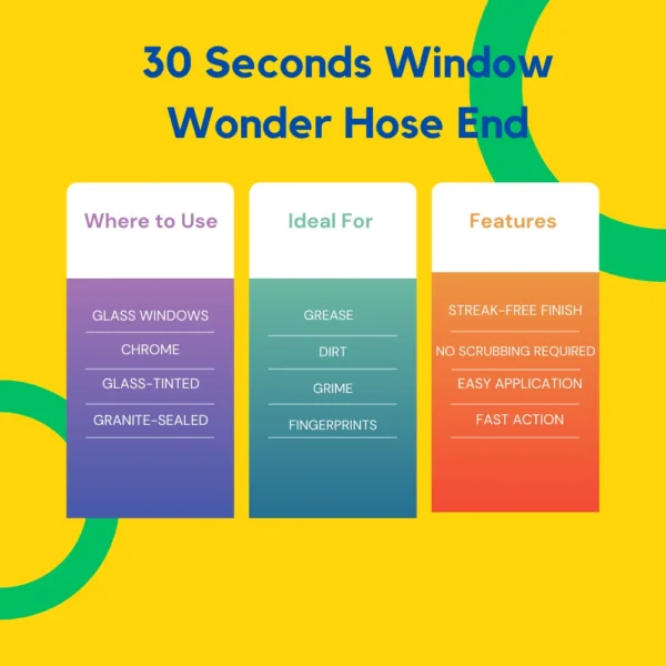 30 Seconds Window Wonder Hose End 2L – Streak-free outdoor glass cleaner from Pestrol Australia